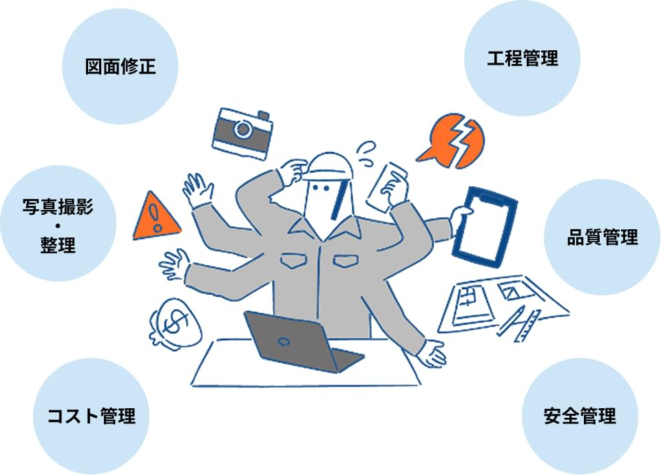 一人体制のイメージ