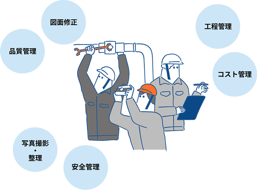 チーム体制のイメージ