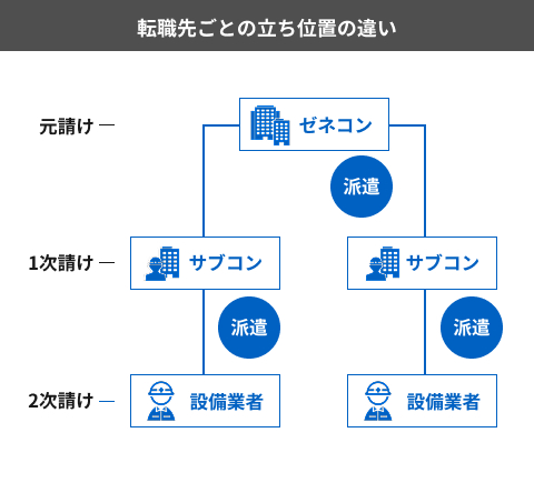 管工事施工管理技士 人材派遣会社